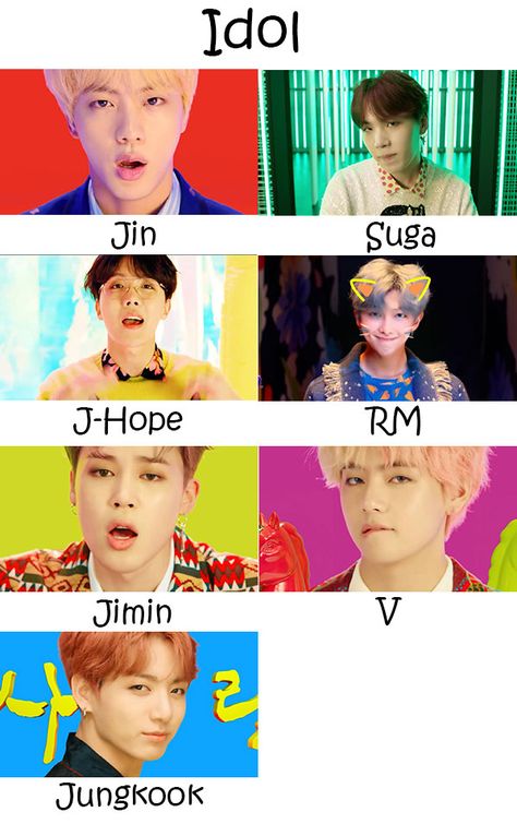 BTS Idol Who’s Who | KpopInfo114 Bts Members Names, Bts Ages, Bts Name, All Bts Members, Bts Group Picture, Bts Birthdays, Bts Bulletproof, Bts Group Photos, Bts Wallpaper Lyrics