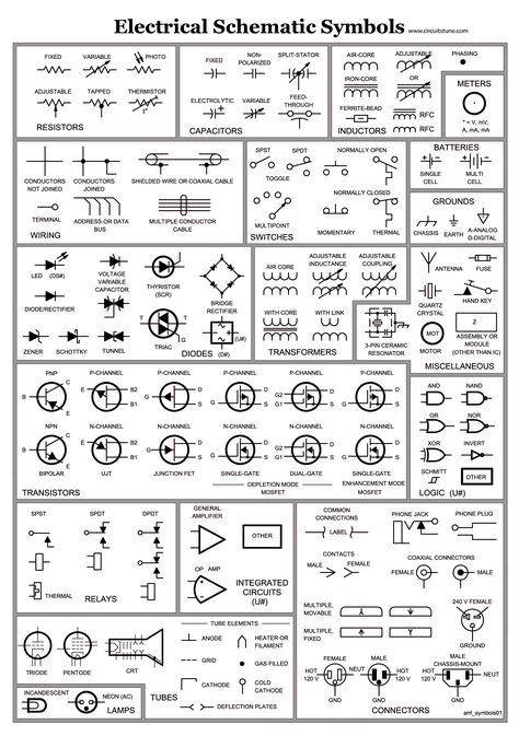 Electrical Schematic Symbols Blueprint Symbols, Electrical Schematic Symbols, Ladder Logic, Electrical Symbols, Ohms Law, Home Electrical Wiring, Electrical Circuit Diagram, Electrical Diagram, Electric Circuit