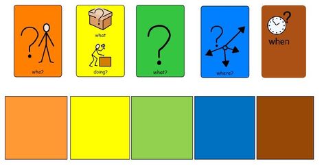 Colourful Semantics Resources Free, Colour Semantics, Colorful Semantics, Cave Texture, Colourful Wallpapers, Colourful Semantics, Parts Of A Sentence, Toddler Speech, Silly Sentences