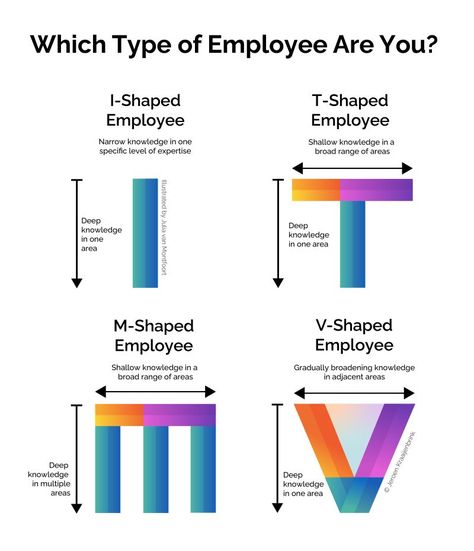 Leadership Strengths, Effective Leadership Skills, Business Strategy Management, Good Leadership Skills, Job Advice, Leadership Management, Effective Leadership, Leadership Tips, Business Leadership