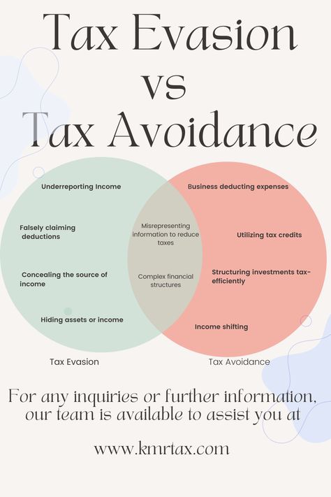 Tax evasion is like trying to hide from your homework—it might seem tempting, but it's always better to do it honestly! Tax Evasion, Tax Tips, Work Tips, Business Basics, Administrative Assistant, Modeling Techniques, Tax Services, Nail Designs Spring, Homework