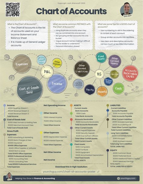 Josh Aharonoff, CPA on LinkedIn: Everything you need to know about your Chart of Accounts 👇

📽 Watch the… Accounting Notes Aesthetic, Accounting Notes, Learn Accounting, Finance And Accounting, Accounting Education, Accounting Basics, Chart Of Accounts, General Ledger, Notes Aesthetic