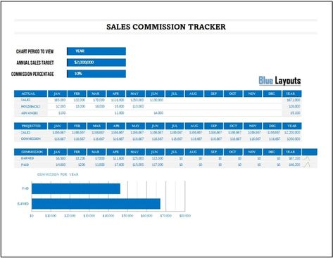 Sales Tracking Template - Blue Layouts Simple Chart, Tracking Template, Sales Template, Cornell Notes Template, Sales Tracker, Estimate Template, Chore Chart Template, Award Template, School Template