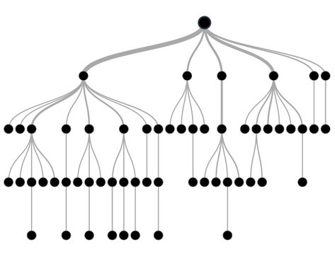 tree based algorithms Exploratory Data Analysis, Linear Relationships, Supervised Learning, Tree Diagram, Tree Structure, Org Chart, Decision Tree, Tree Templates, Tree Base