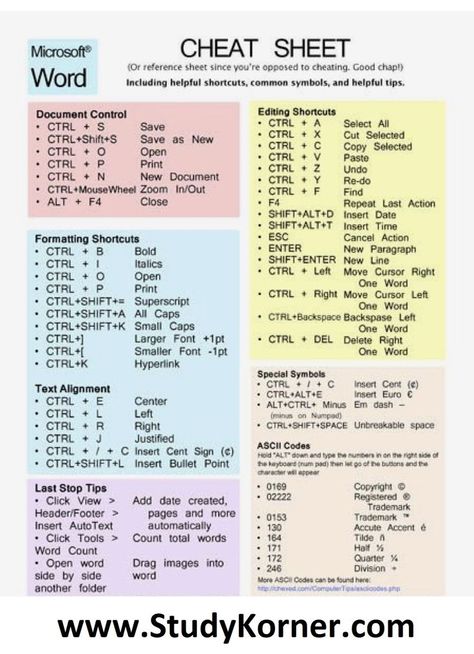 MS Word Cheat Sheet Shortcut Typing Tips Microsoft Microsoft Word is the perfect way of getting thoughts down on (digital) paper, no matter whether they are project drafts or to-do lists. Microsoft provides a large number of keyboard combinations that make using the word processing program that bit easier. Word Cheat Sheet, Typing Tips, Word Shortcut Keys, Computer Keyboard Shortcuts, Keyboard Hacks, Computer Shortcut Keys, Ms Project, Excel Shortcuts, Computer Help