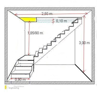 All Information You Need To Design Any Type Of Stair  | Engineering Discoveries سلالم حلزونية, درج السلم, Stair Plan, Types Of Stairs, Stairs Design Interior, Building Stairs, Desain Pantry, Loft Stairs, Stairs Architecture