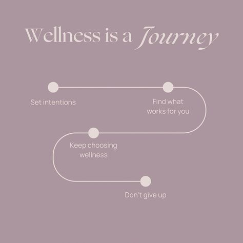 Where are you on your journey? Wellness is a deeply individual journey and evolves over time. From setting intentions to being patient, each stop can bring us closer to our truest and best selves. Faq Design, Clinic Branding, Lifestyle Routine, Journey Design, Wellness Content, Club Pilates, Setting Intentions, Life Coaching Business, Wellness Studio