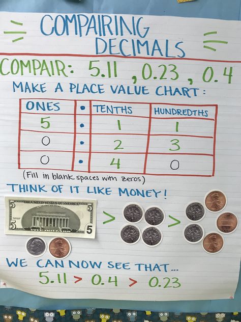 Decimal Anchor Chart 4th Grade, Decimals Anchor Chart 4th Grade, Comparing Decimals Anchor Chart, Fraction To Decimal, Decimals Anchor Chart, Decimal Chart, Classroom Structure, Math Classroom Posters, Fractions Anchor Chart