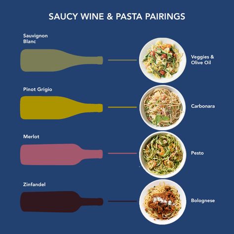 Wine Pasta Pairing, Wine And Pasta Pairing, Pasta And Wine Night, Pizza And Wine Night, Pasta Pairings, Wine And Pasta, Wine Paring, Wine Pasta, Autumn Core