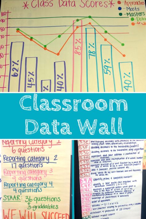 Data Walls In the Classroom: How To Create Your Own Data Wall 4 Classroom Data Wall, Data Walls, Data Wall, Elementary Math Classroom, Math Anchor Charts, Positive Encouragement, Be Motivated, Instructional Coaching, Middle School Classroom