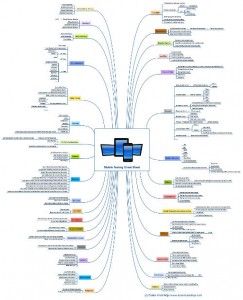 The mobile testing cheat sheet offers a great overview of the important areas of mobile testing. Print it and put it to your office walls. Manual Testing Cheat Sheet, Android Secret Codes, Manual Testing, It Field, Software Testing, Secret Code, Cheat Sheet, Office Walls, Cheat Sheets