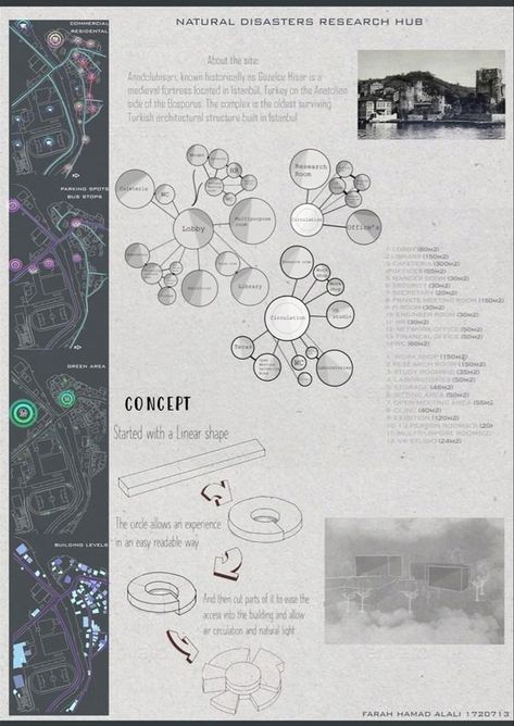 Understanding Architectural Diagrams: 15 types explained with examples. — theorangeryblog.com Architecture Representation, Architectural Diagrams, Architecture Design Presentation, Architecture Drawing Presentation, Presentation Board Design, Architecture Blueprints, Case Study Design, Concept Models Architecture, Architecture Drawing Plan