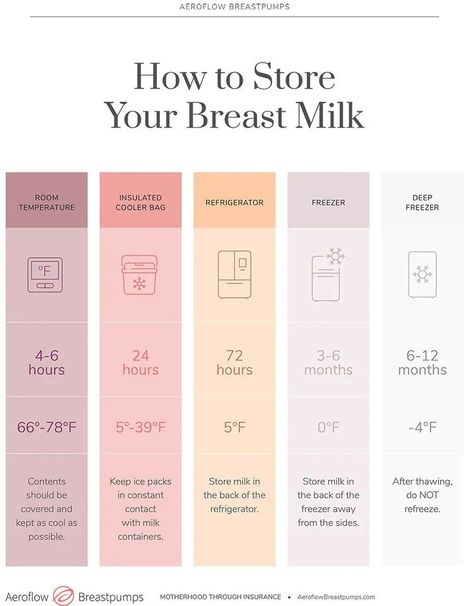 Breast Milk Storage 🥛 ￼ ￼ Baby Charts, Pumping And Breastfeeding Schedule, Baby Chart, Baby Guide, Baby Routine, Baby Information, Newborn Mom, Newborn Baby Tips, Baby Life Hacks