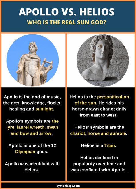 In Greek mythology, there are two main gods associated with the sun - Helios and Apollo. Who is the real Greek sun god? Helios God Art Greek Mythology, Greek Mythology Guide, Helios God Of Sun, Helios God Art, Helios Greek Mythology, Apollo God Art, Helios Fanart, Apollo Art Greek Mythology, Sun Mythology