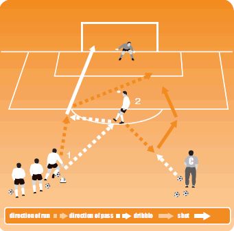 Soccer Warm Up Drills, Soccer Coaching Drills, Soccer Warm Ups, Soccer Practice Drills, Soccer Drills For Kids, Soccer Training Drills, Football Drills, Good Soccer Players, Soccer Workouts