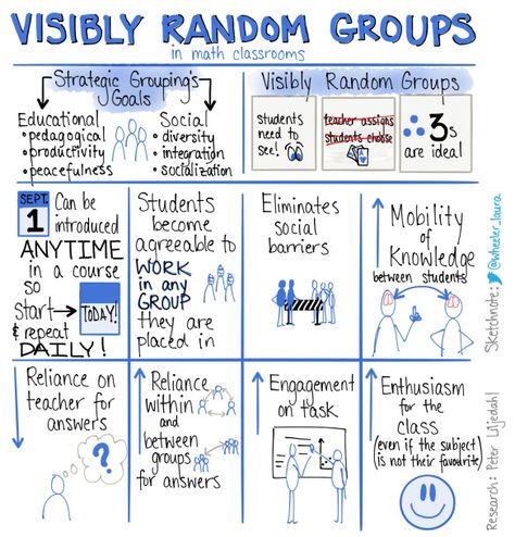 visibly-random-groups-vrg Act Math, Problem Based Learning, Effective Teaching, Math Tasks, Visual Learning, Student Behavior, Teaching Practices, Math Strategies, 8th Grade Math