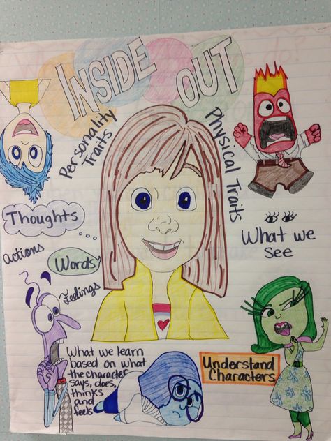 Character Traits anchor chart using Inside Out character Riley, and her emotions. Character Actions Anchor Chart, Character Changes Anchor Chart, Internal Vs External Character Traits, Character Traits Vs Emotions Anchor Chart, Character Traits Anchor Chart 2nd Grade, Character Traits Anchor Chart, Character Traits Lesson, Character Anchor Chart, Pillars Of Character