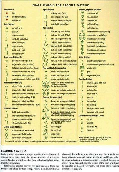 Diagram Chart Legend Diy Tricot, Crochet Symbols, Pola Amigurumi, Stitch Crochet, Crochet Motifs, Crochet Instructions, Crochet Diagram, Crochet Stitches Patterns, Crochet Chart