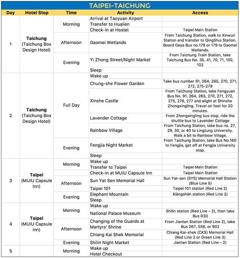 With the Taiwanese government relaxing its visa policies for many nationalities, Taiwan is groomed to become a tourism powerhouse in the Asia Pacific region. In the Philippines alone, while Pinoys are eagerly waiting for the implementation of the visa-free entry promise, Taiwanese and local airlines alike have been Free Travel Itinerary Template, Japan Travel Itinerary, Taiwan Itinerary, Itinerary Ideas, Itinerary Planner, Seoul Travel, Japan Itinerary, Taiwan Travel, International Travel Tips