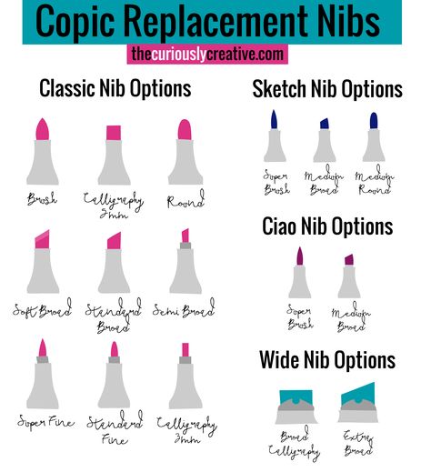 Copic Marker Replacement Nibs Coptic Markers, Copic Marker Color Chart, Bible Calligraphy, Marker Tips, Architectural Sketching, Copic Marker Drawings, Copic Markers Tutorial, Copic Drawings, Copic Pens