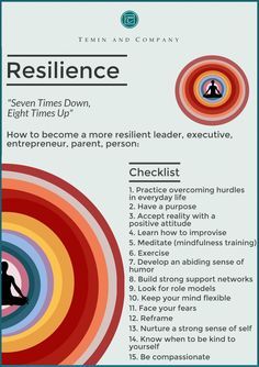 Resilience -- New Research Helps Us Bounce Back Quicker, Better From Life's Trials and Tragedies Mindfulness Training, Positive Psychology, Bounce Back, Coping Skills, Self Improvement Tips, Emotional Health, Emotional Intelligence, Inspirational Quote, Life Skills