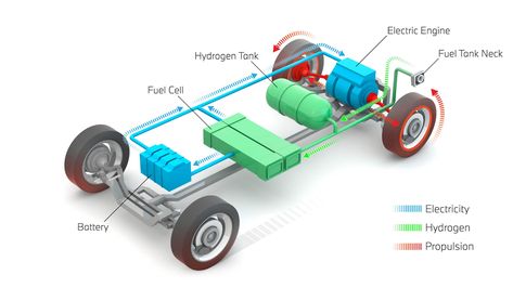 Hydrogen cars, fuel cells, etc.: what you need to know | BMW.com Hydrogen Powered Cars, Hydrogen Engine, Hydrogen Car, Motor Listrik, Battery Powered Car, Free Energy Projects, Hydrogen Fuel Cell, Hydrogen Fuel, Energy Projects