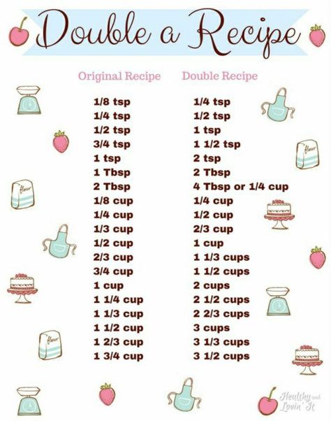 Cookies Photoshoot, Recipe Chart, Food Recipes Vegetarian, Baking Conversion Chart, Baking Chart, Baking Conversions, Cooking Substitutions, Baking Measurements, Food Boards