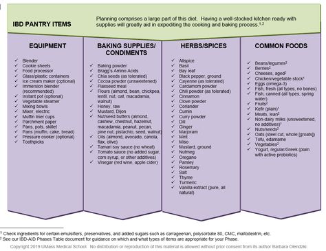 Ibd Aid Diet, Ibd Aid Recipes, Ibd Recipes, Ibd Diet, Chickpea Chili, Applied Nutrition, Food Pyramid, Cardamom Powder, Pantry Items