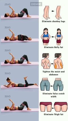 Loose Fat, Latihan Yoga, Workout For Flat Stomach, Quick Workout Routine, Workout Without Gym, Trening Fitness, Formda Kal, Bodyweight Workout Beginner, Weight Workout Plan