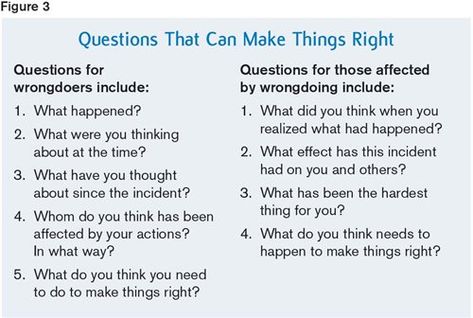 restorative practices Restorative Practices Elementary, Restorative Questions, Restorative Practices School, Restorative Circles, Restorative Practices, Crisis Management, High School Counseling, Restorative Justice, Behavior Interventions