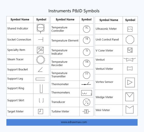 P&id Diagram, Process Control, Symbols And Meanings, Chemical Engineering, Solve Problems, Road Map, Pipe Fitting, Problem Solving, Cover Design