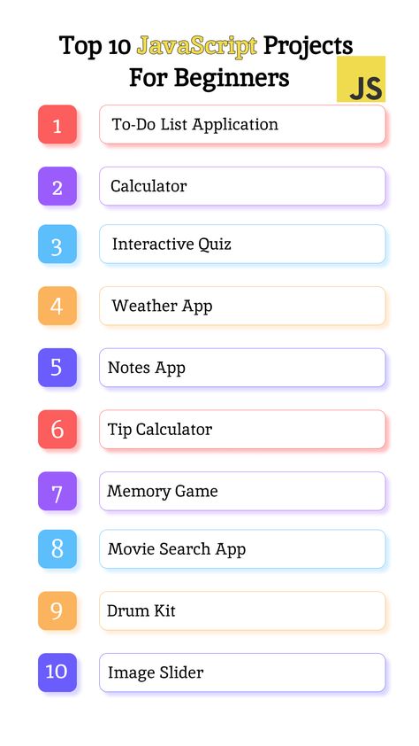 Top 10 #JavaScript Projects For Beginners Javascript Projects For Beginners, Javascript Logo, Javascript Projects, Coding Aesthetic, Html Css, Learning Tools, Business Finance, Computer Science, To Do List