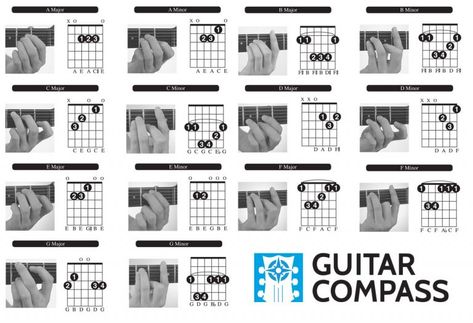 Beginner Guitar Chords Chrart Basic Guitar Chords Chart, Guitar Chords For Beginners, Chords For Beginners, Acoustic Guitar Chords, Learn Guitar Chords, Basic Guitar Lessons, Online Guitar Lessons, Beginner Guitar, Ukulele Lesson