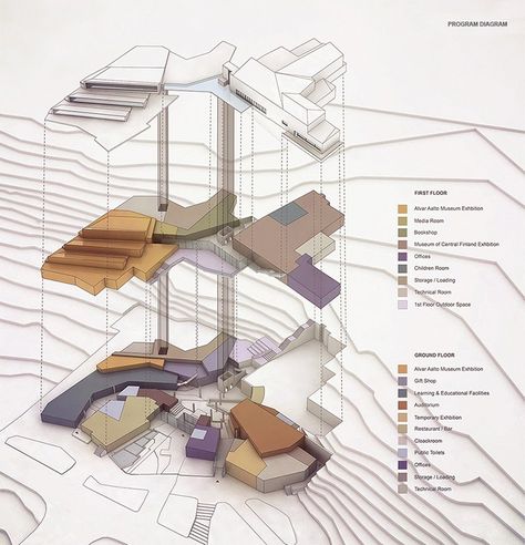 Function Diagram, Architectural Thesis, Architect Sketchbook, Site Analysis Architecture, Architectural Diagrams, Architectural Design Studio, Architecture Mapping, Architecture Program, Types Of Architecture