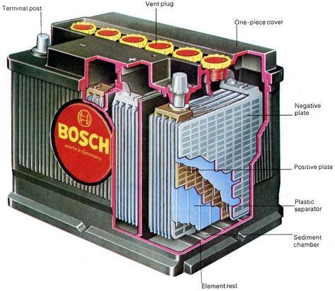 The Car Battery | How It Works Metal Grid, Car Battery, Car Parts, It Works, Quick Saves