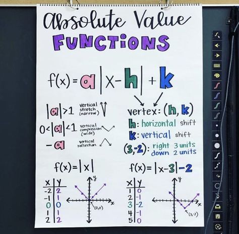 Basic Algebra, Advanced Mathematics, College Algebra, Math Genius, Math Boards, School Goals, Math Anchor Charts, Math Tutorials, Absolute Value