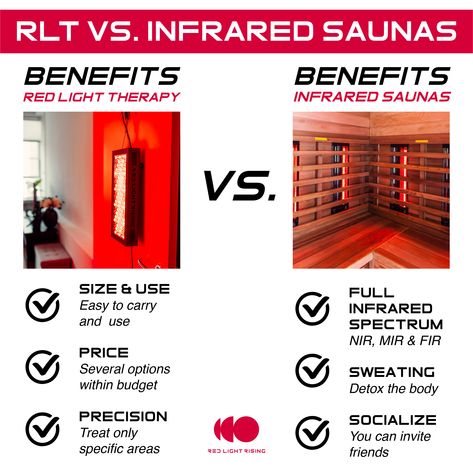 What's the difference between Infrared Saunas and Red light therapy? 🧐 👉 Red light therapy has more advantages when it comes to price, size, use, and ability to target specific conditions. 👉 Infrared saunas have advantages in terms of temperature, detoxification and socialisation. You can find the full blog on our website 💻 #rltvsinfraredsauna #rlt #redlighttherapy #redlighttherapyuk #infraredsauna #redlight #infraredlight Red Light Therapy Vs Infrared Sauna, Red Light Sauna, Healing Business, Home Infrared Sauna, Infrared Therapy, Red Light Therapy Benefits, Infrared Sauna Benefits, Therapy Benefits, Healthy Bodies