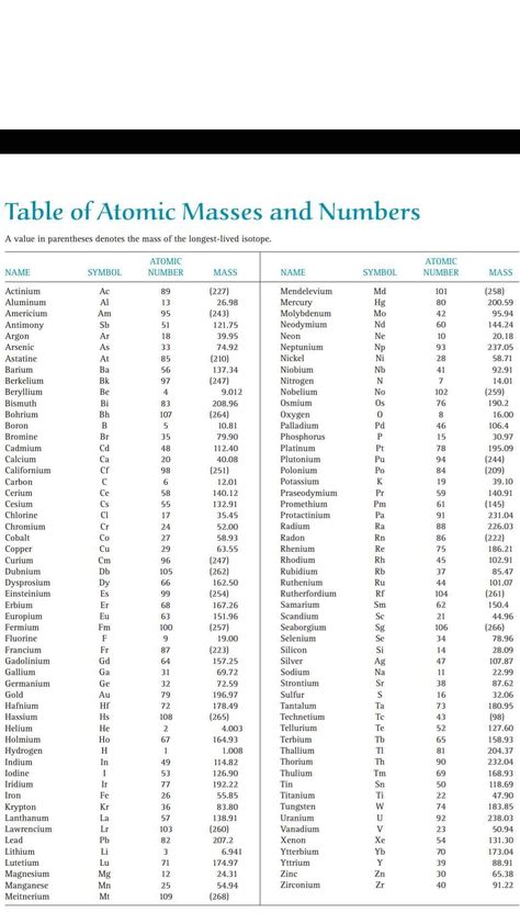 CHEMICAL BOOKS & PDF Science Chemical Formula, Chemistry Chemical Formulas, Atomic Mass Of Elements List, Preodic Table, Formula Chart, Organic Chemistry Study, Chemistry Study Guide, Chemistry Basics, Physics Lessons