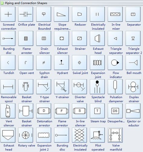 Plumbing and Piping Plan Symbols Plumbing Symbols, Piping And Instrumentation Diagram, Site Layout Plan, Plumbing Accessories, Work Tips, Thermal Expansion, Pretty Bike, Plumbing Pipes, Electrical Projects