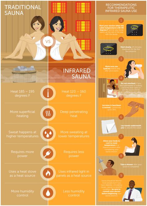 Sauna Facts & Tips #infraredsauna #sauna #detox #health In Home Infrared Sauna, Benefits Of The Sauna, Dry Sauna Benefits, Sauna Room Decor, Indoor Sauna Ideas Home, Sunlighten Sauna, Sauna Routine, Sauna Tips, Sauna Aesthetic