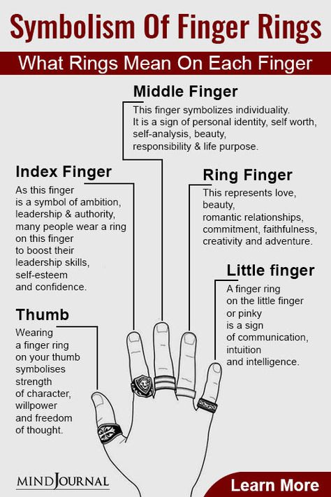 Symbolism Of Finger Rings: What Wearing Rings On Each Finger Means Finger Meaning, Kartu Tarot, Materi Bahasa Jepang, How To Wear Rings, Witch Spell Book, Ayat Al-quran, Buku Skrap, Spells Witchcraft, Finger Rings