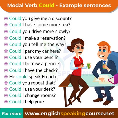 Modal Verbs Could, Examples Sentences – English speaking Course Could Sentences, Interrogative Sentences, Business Writing Skills, English Speaking Course, English Conversation Learning, Modal Verbs, Basic English Sentences, English Phrases Sentences, English Learning Books