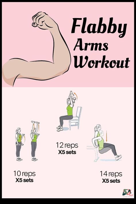 Flabby Arms Workout, Strong Arms Workout, Arm Exercises With Weights, Arm Workout Gym, Flabby Arm Workout, Tone Arms Workout, Arm Workouts At Home, Mini Workouts, Arms Workout