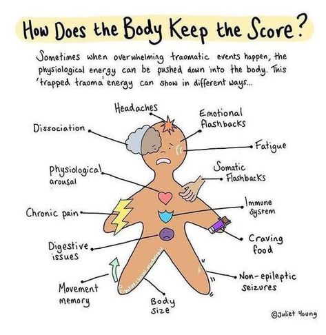 Polyvagal Theory, Mental Health Activities, Mental Health Facts, Mental Health Therapy, Mental Health Counseling, Counseling Activities, Dissociation, The Score, Emotional Awareness