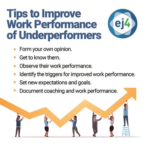 Underperforming Employees, Performance Review Tips, Improve Work Performance, Employee Coaching, Performance Coaching, Coaching Content, Seek First To Understand, Leadership Advice, Review Tips