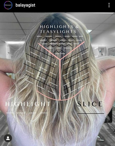 Hair Dye Techniques, Hair Color Placement, Baylage Hair, Redken Hair Color, Hair Foils, Blonde Highlights On Dark Hair, Redken Hair Products, Hair Color Formulas, Hair Color Chart