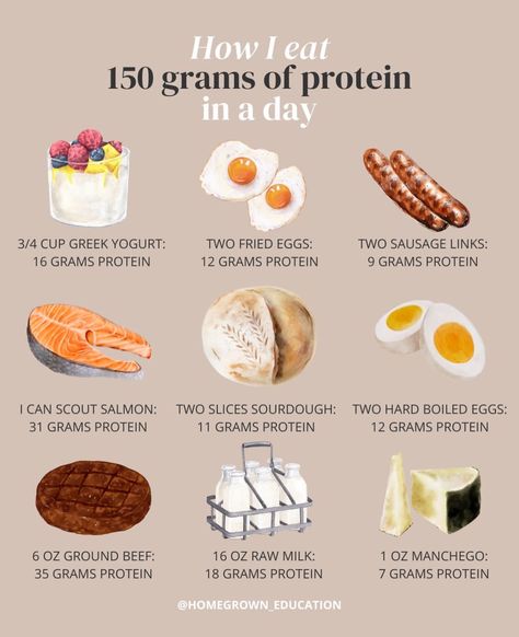 150g Of Protein, 150g Protein, Protein A Day, Protein Meal Plan, Healthy High Protein Meals, My Protein, Protein Intake, Resep Diet, Easy Healthy Meal Prep