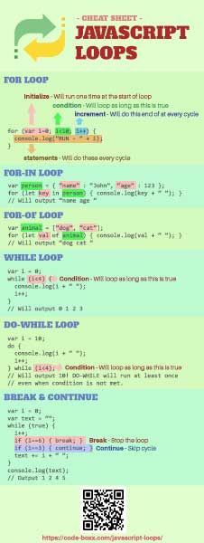 Javascript Loops - A Beginner's Guide - Code Boxx Go Programming Language, Java Script For Beginners, Coding Java, Programming Javascript, Java Programming Tutorials, Java Script, Computer Programming Languages, Javascript Code, Basic Computer Programming