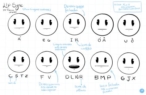 Mouth Animation Guide, Animation Lip Sync Reference, Lip Syncing Animation, Mouth Sync Reference, Animation Mouth Shapes, Lip Sink Animation, Lip Sinc Sheet Animation, Animation Lip Sync Chart, Mouth Animation Reference