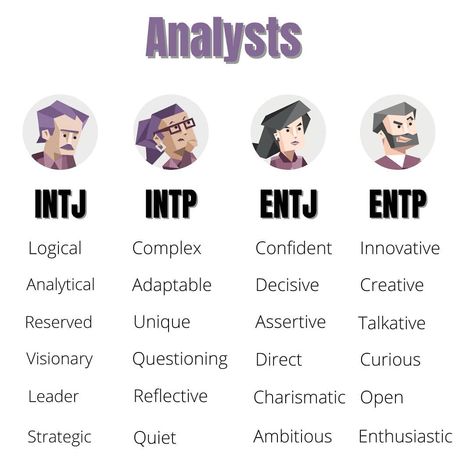 Analysts - INTJ, INTP, ENTJ and ENTP Entj And Entp, Mbti Compatibility, Intp Entj, Mbti Functions, Entp And Intj, Entj Personality, Intp Personality Type, Intp T, Intp Personality